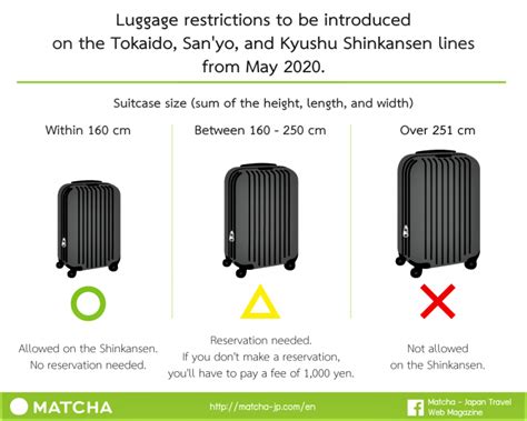 shinkansen bag size limit.